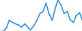 Flow: Exports / Measure: Values / Partner Country: World / Reporting Country: Czech Rep.