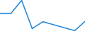 Flow: Exports / Measure: Values / Partner Country: World / Reporting Country: Estonia