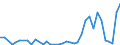 Flow: Exports / Measure: Values / Partner Country: World / Reporting Country: France incl. Monaco & overseas