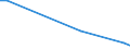 Flow: Exports / Measure: Values / Partner Country: World / Reporting Country: Hungary