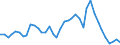 Flow: Exports / Measure: Values / Partner Country: World / Reporting Country: Japan