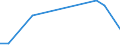 Flow: Exports / Measure: Values / Partner Country: World / Reporting Country: Latvia