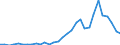 Flow: Exports / Measure: Values / Partner Country: World / Reporting Country: Mexico