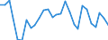 Flow: Exports / Measure: Values / Partner Country: World / Reporting Country: Netherlands