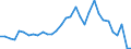 Flow: Exports / Measure: Values / Partner Country: World / Reporting Country: Poland