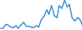 Flow: Exports / Measure: Values / Partner Country: World / Reporting Country: Spain