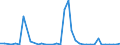 Flow: Exports / Measure: Values / Partner Country: World / Reporting Country: United Kingdom