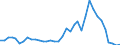 Flow: Exports / Measure: Values / Partner Country: World / Reporting Country: USA incl. PR. & Virgin Isds.