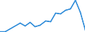 Flow: Exports / Measure: Values / Partner Country: Belgium, Luxembourg / Reporting Country: Czech Rep.