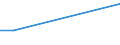 Flow: Exports / Measure: Values / Partner Country: Belgium, Luxembourg / Reporting Country: France incl. Monaco & overseas