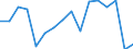 Flow: Exports / Measure: Values / Partner Country: Belgium, Luxembourg / Reporting Country: Netherlands