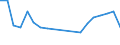 Flow: Exports / Measure: Values / Partner Country: Belgium, Luxembourg / Reporting Country: Poland