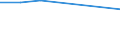 Flow: Exports / Measure: Values / Partner Country: Belgium, Luxembourg / Reporting Country: Sweden