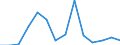 Flow: Exports / Measure: Values / Partner Country: Brazil / Reporting Country: Belgium