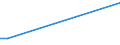 Flow: Exports / Measure: Values / Partner Country: Brazil / Reporting Country: Czech Rep.