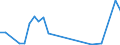 Flow: Exports / Measure: Values / Partner Country: Brazil / Reporting Country: Netherlands