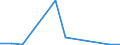 Flow: Exports / Measure: Values / Partner Country: Brazil / Reporting Country: Poland