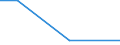 Flow: Exports / Measure: Values / Partner Country: Brazil / Reporting Country: Sweden