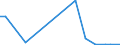 Flow: Exports / Measure: Values / Partner Country: Germany / Reporting Country: France incl. Monaco & overseas