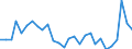 Flow: Exports / Measure: Values / Partner Country: Germany / Reporting Country: Netherlands