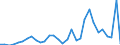 Flow: Exports / Measure: Values / Partner Country: Germany / Reporting Country: Poland