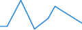 Flow: Exports / Measure: Values / Partner Country: Germany / Reporting Country: Slovakia