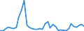 Flow: Exports / Measure: Values / Partner Country: Germany / Reporting Country: Spain