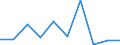 Flow: Exports / Measure: Values / Partner Country: Germany / Reporting Country: Sweden