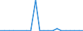 Flow: Exports / Measure: Values / Partner Country: Germany / Reporting Country: United Kingdom