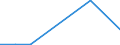 Flow: Exports / Measure: Values / Partner Country: Japan / Reporting Country: Belgium