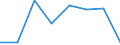 Flow: Exports / Measure: Values / Partner Country: Japan / Reporting Country: Czech Rep.