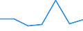 Flow: Exports / Measure: Values / Partner Country: Japan / Reporting Country: Germany