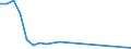 Flow: Exports / Measure: Values / Partner Country: Japan / Reporting Country: Netherlands