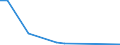 Flow: Exports / Measure: Values / Partner Country: Japan / Reporting Country: Poland