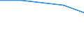 Flow: Exports / Measure: Values / Partner Country: Japan / Reporting Country: Sweden