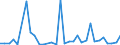 Flow: Exports / Measure: Values / Partner Country: World / Reporting Country: Australia