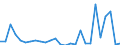 Flow: Exports / Measure: Values / Partner Country: World / Reporting Country: Austria