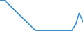 Flow: Exports / Measure: Values / Partner Country: World / Reporting Country: Chile