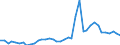 Flow: Exports / Measure: Values / Partner Country: World / Reporting Country: Denmark