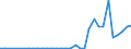Flow: Exports / Measure: Values / Partner Country: World / Reporting Country: Finland