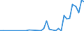 Flow: Exports / Measure: Values / Partner Country: World / Reporting Country: Greece