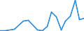 Flow: Exports / Measure: Values / Partner Country: World / Reporting Country: Hungary