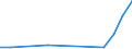 Flow: Exports / Measure: Values / Partner Country: World / Reporting Country: Luxembourg