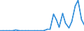 Flow: Exports / Measure: Values / Partner Country: World / Reporting Country: Mexico