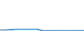 Flow: Exports / Measure: Values / Partner Country: World / Reporting Country: New Zealand