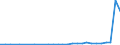 Flow: Exports / Measure: Values / Partner Country: World / Reporting Country: Poland