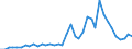Flow: Exports / Measure: Values / Partner Country: World / Reporting Country: Spain