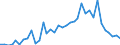Flow: Exports / Measure: Values / Partner Country: World / Reporting Country: Sweden