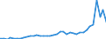 Flow: Exports / Measure: Values / Partner Country: World / Reporting Country: Switzerland incl. Liechtenstein