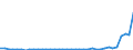 Flow: Exports / Measure: Values / Partner Country: World / Reporting Country: United Kingdom